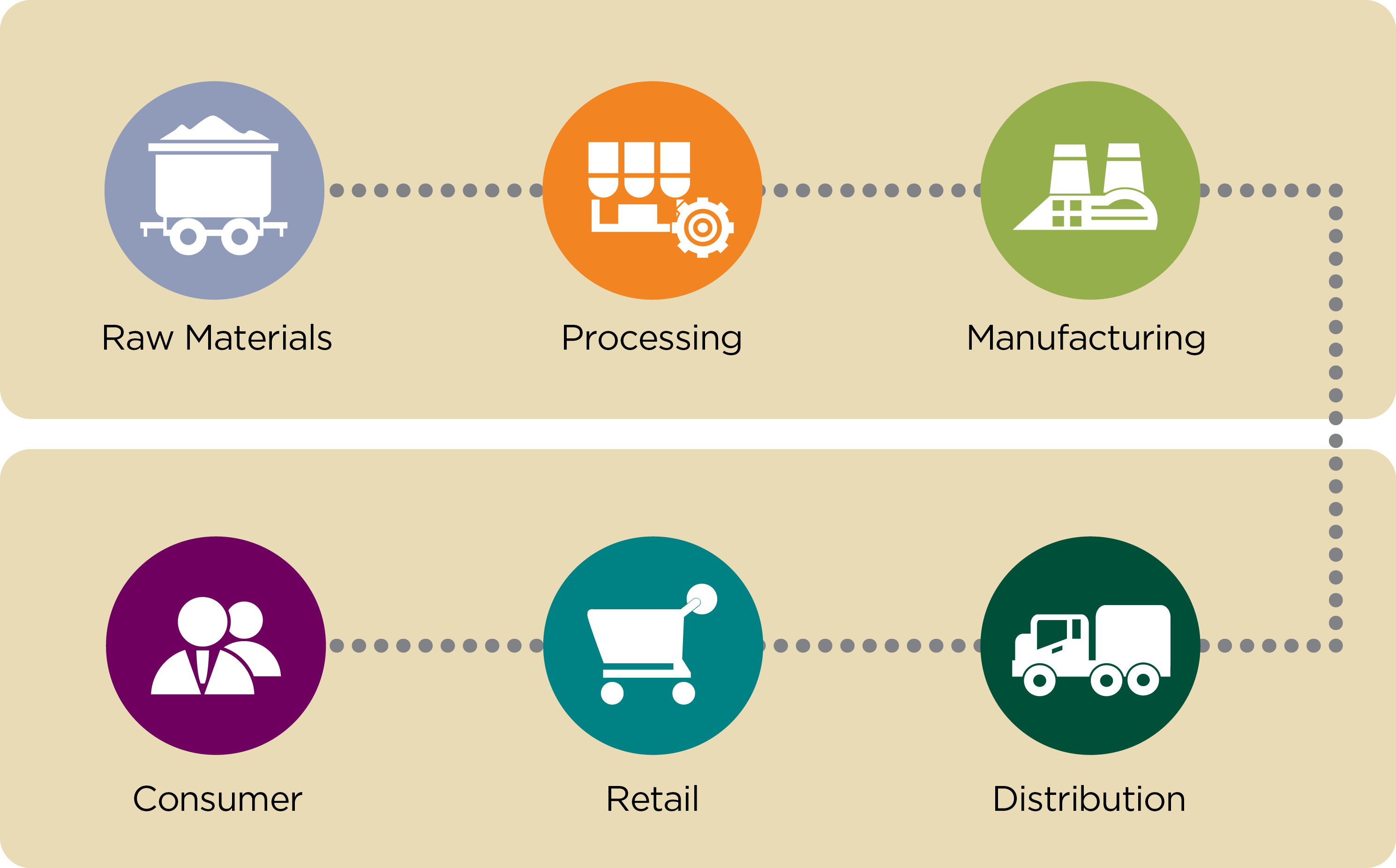 Value Chain Approach The Axia Institute