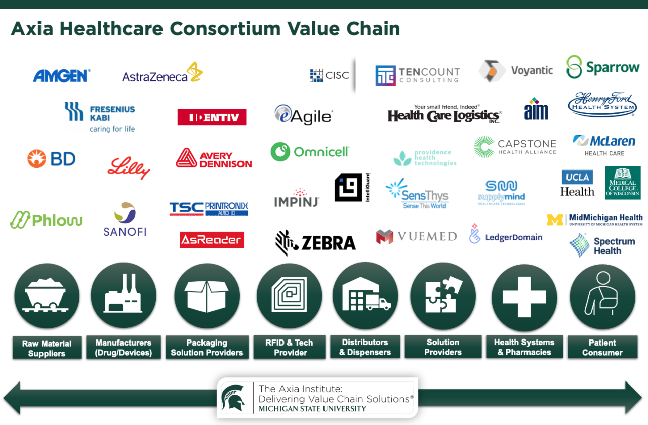 Axia Institute Spearheads Research on Healthcare Value Chain The Axia Institute